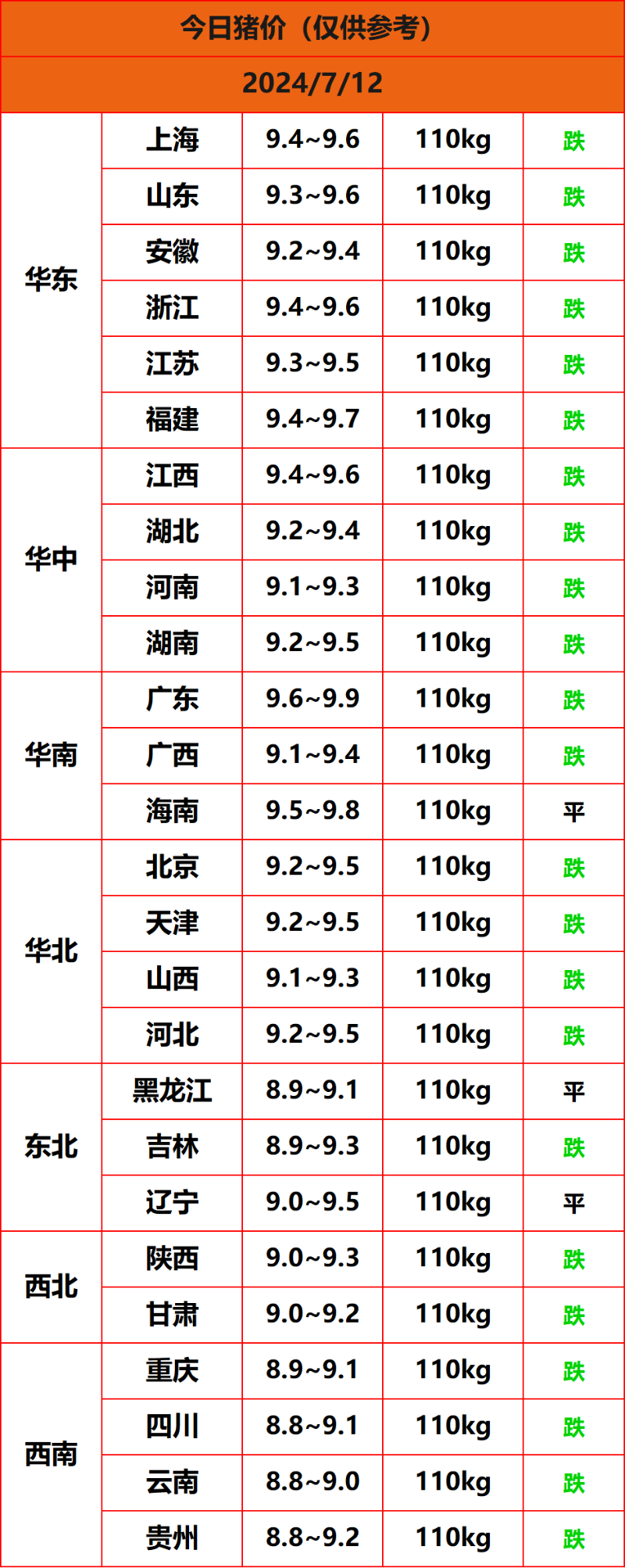 2024.7.12����