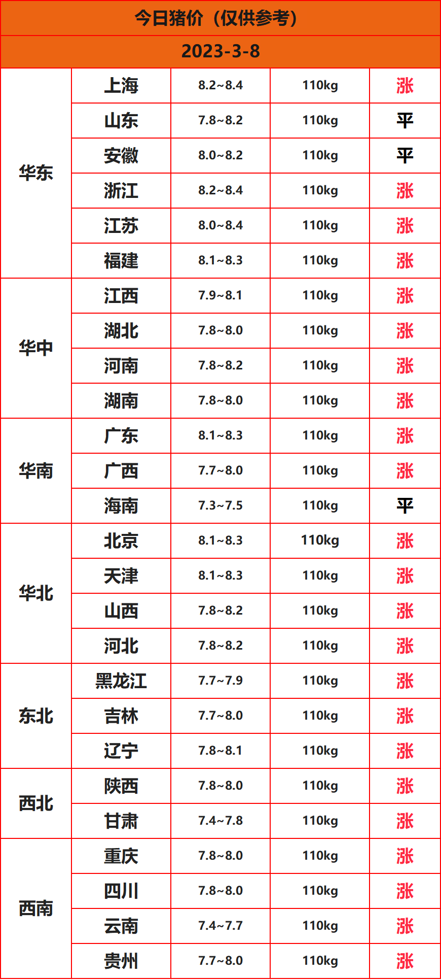 2023.3.8����