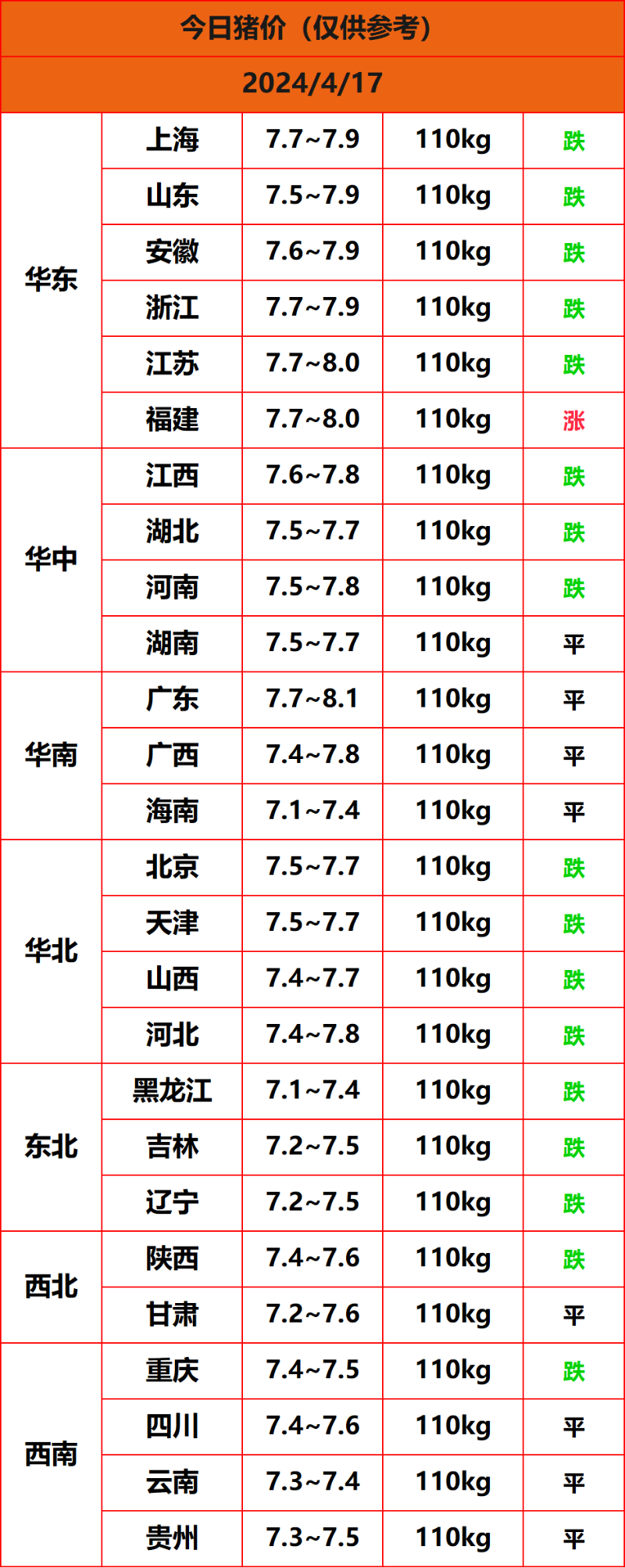 2024.4.17����