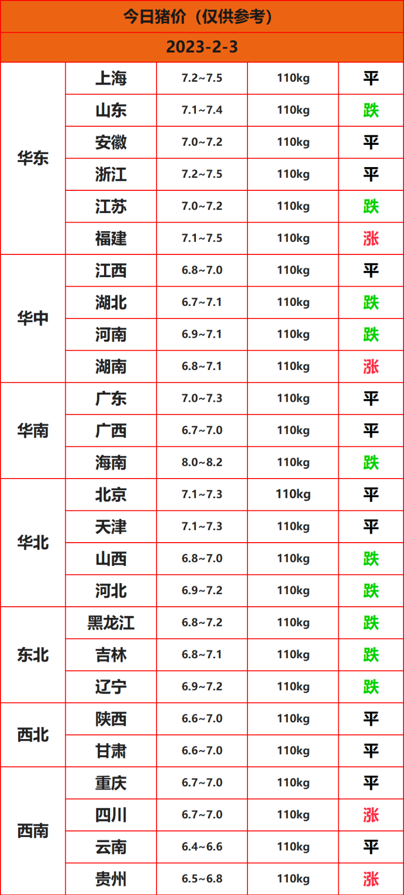 2023.2.3����