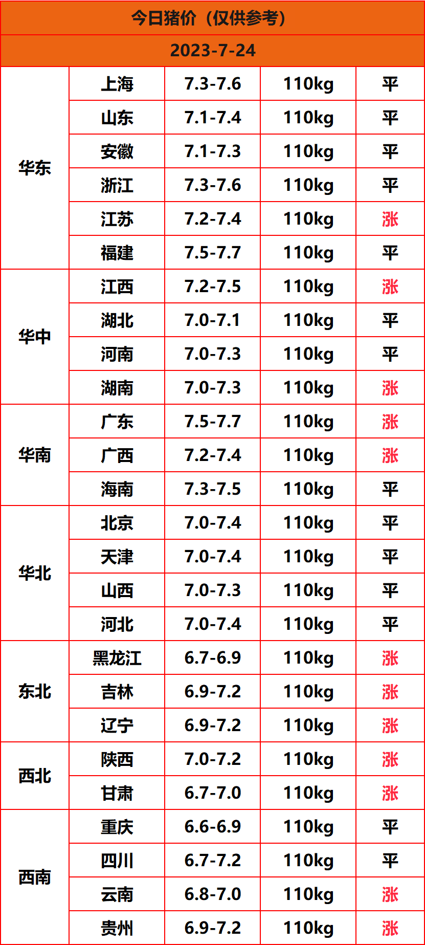 2023.7.24����
