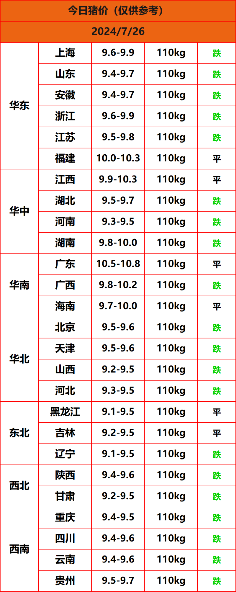 2024.7.26����