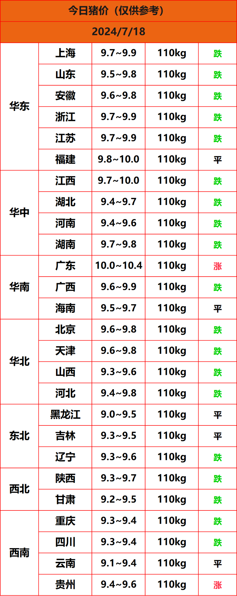 2024.7.18����