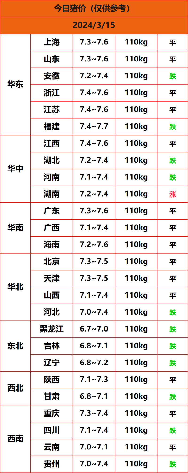 2024.3.15����