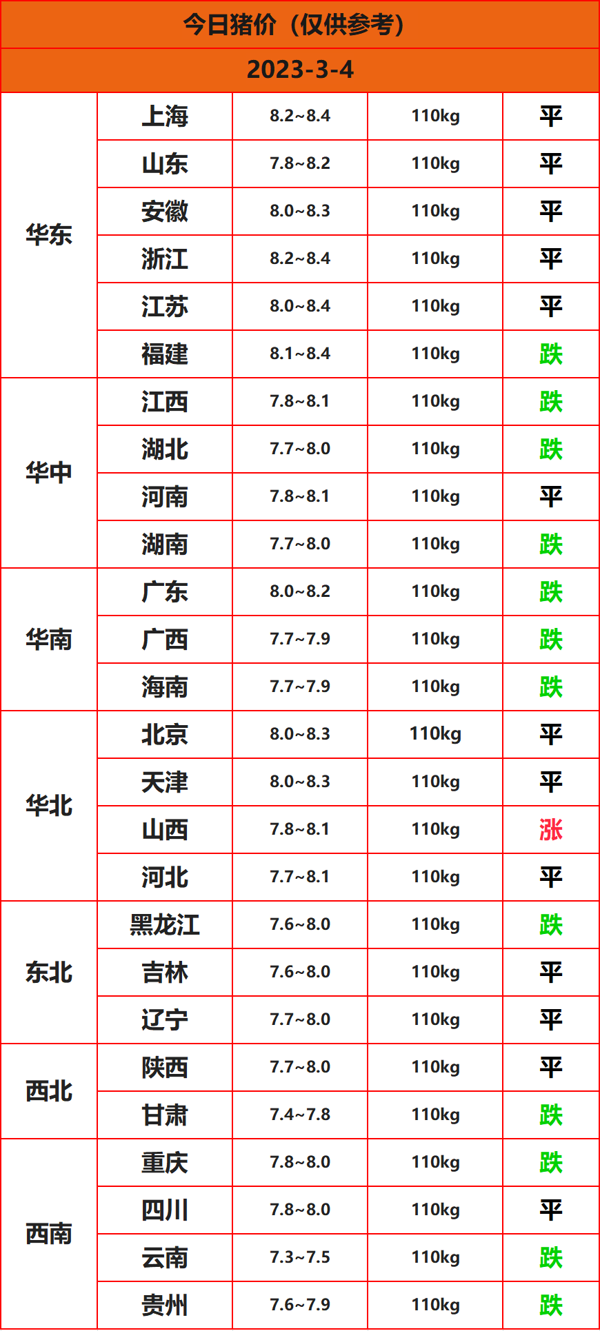 2023.3.4����